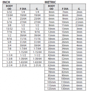 Head Dimensions for Head Press Fit Drill Bushings, Slip/Fixed Renewable ...